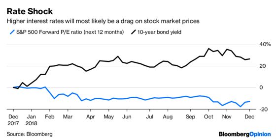 Stocks Can Forget About a Big Leap From China Trade Deal