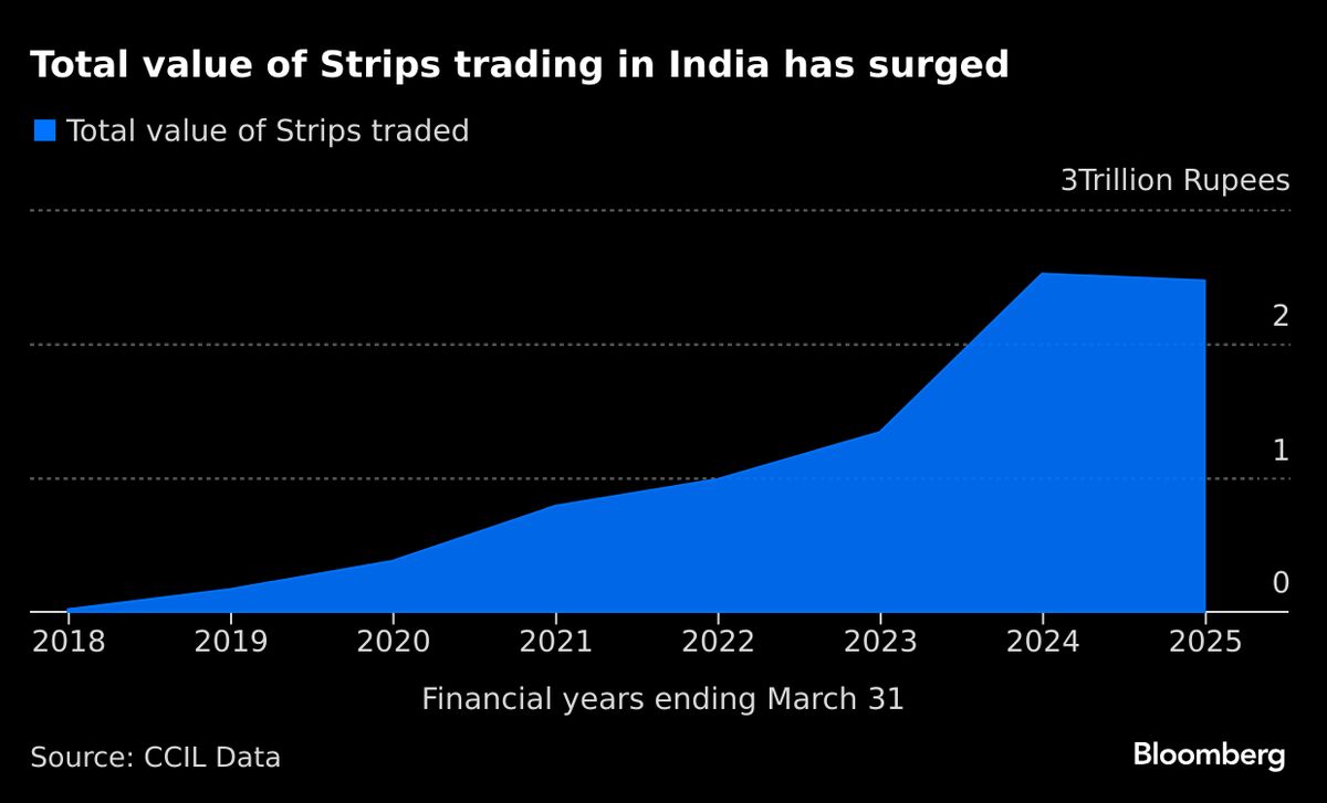 Nomura Said to Probe If Profits Inflated at India Bond Desk