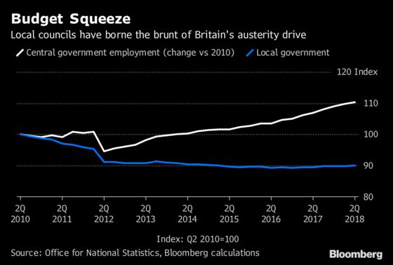 May Tells U.K. Conservatives End of Austerity Is in Sight