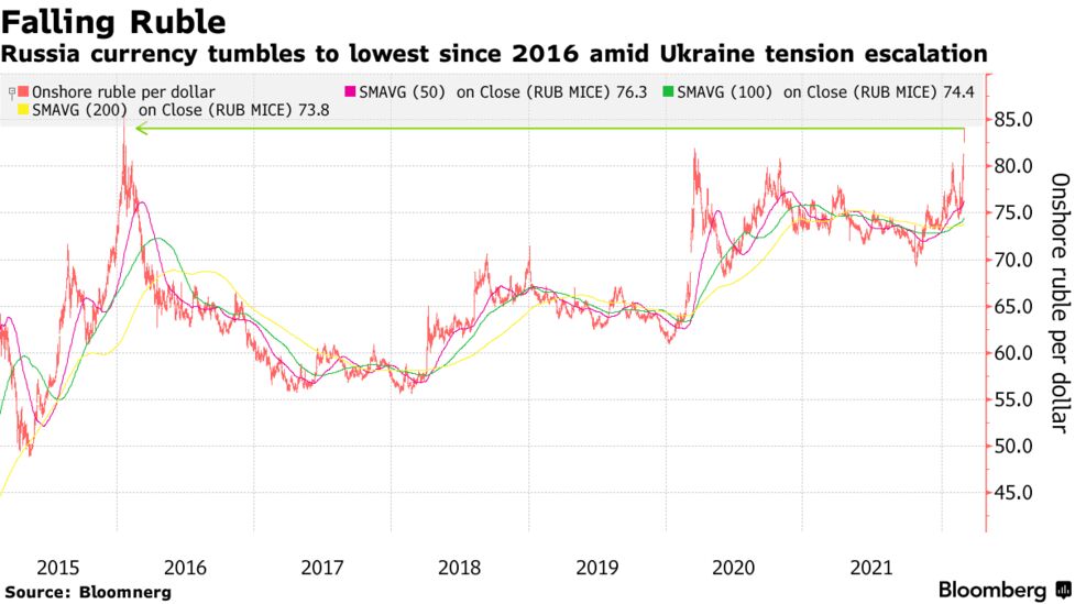 為替 ドル FX/為替予想「なぜウクライナ情勢の緊迫化で豪ドルが買われるのか？」なっとく 豪ドル見通し