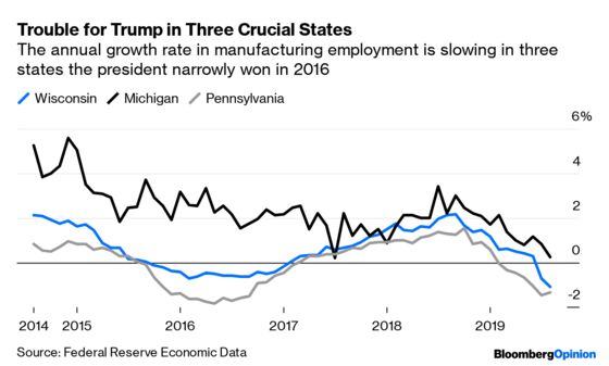 A Jump for Joy Lifts an Otherwise Gloomy Confab on Global Growth