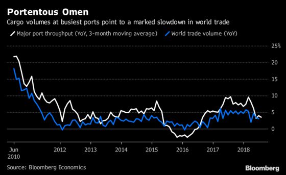 What Happened This Week in the World Economy and What It Means