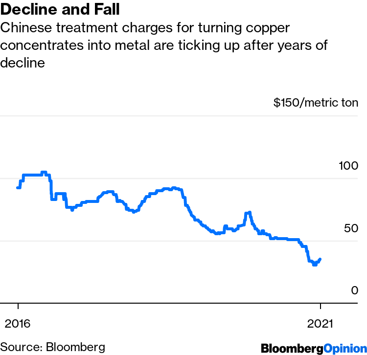 The Mystery Around Declining Copper Stocks Is Puzzling Metals Traders -  Bloomberg