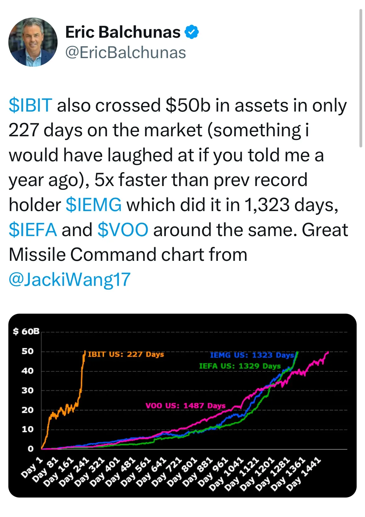 Past Bitcoin-ETF Success Is No Guarantee of Future Altcoin Success -  Bloomberg