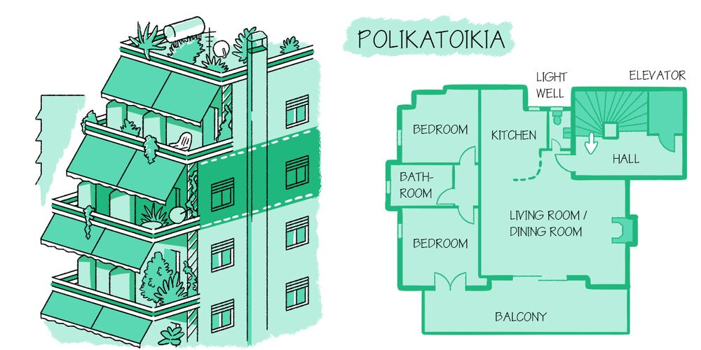 Typical Facade and Floorplan of an Athens Polikatoikia