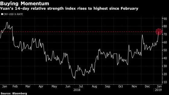 Further Rally Seen for China’s Yuan as It Breaks Key Level