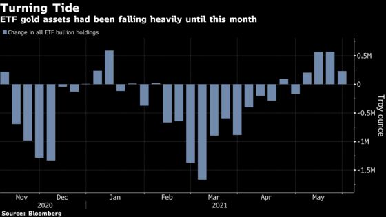 Crypto Versus Gold Debate Rages on Wall Street as Flows Reverse