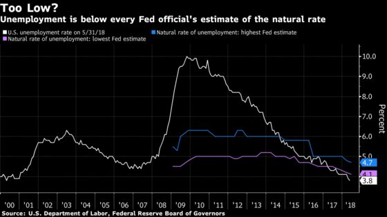 Kashkari Says Fed Confused About What's Next After Neutral Rates