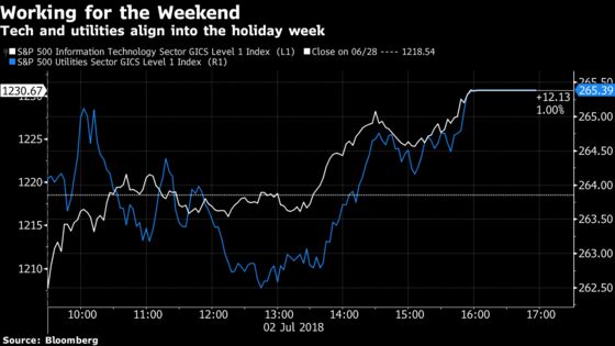 Futures Wash Fears Away, Markets Look to the Green: Taking Stock