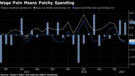 Questionable Japanese Wages Data Show Sharp and Unexpected Drop