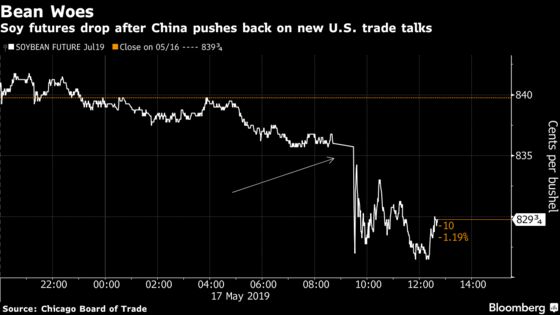 U.S. Soy Exporters Say the Loss of Chinese Market Share May Be Permanent