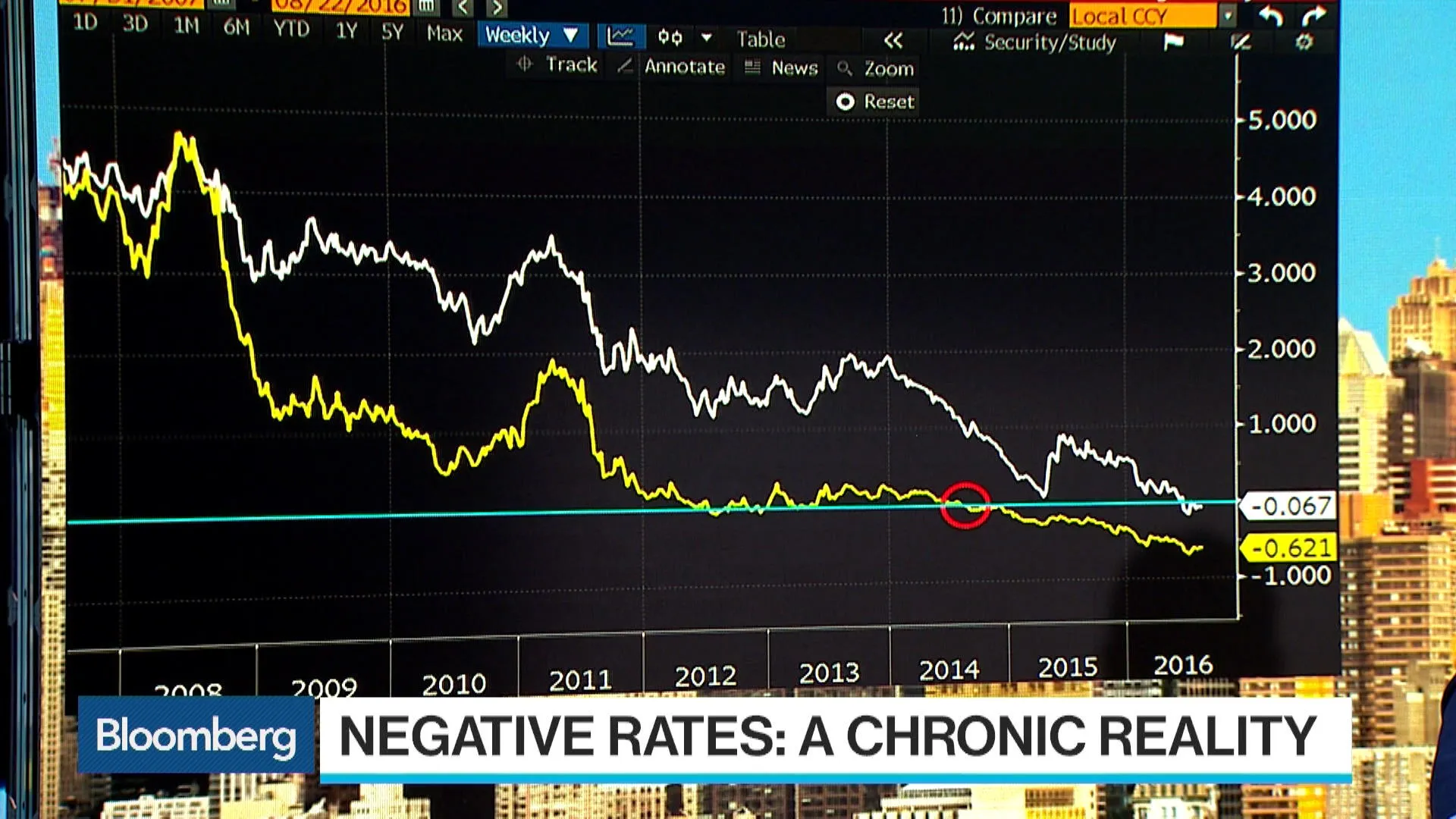 Bloomberg Interest Rates Reset Rates Watch RBS to Charge Negative Rates on Trading Collateral - Bloomberg