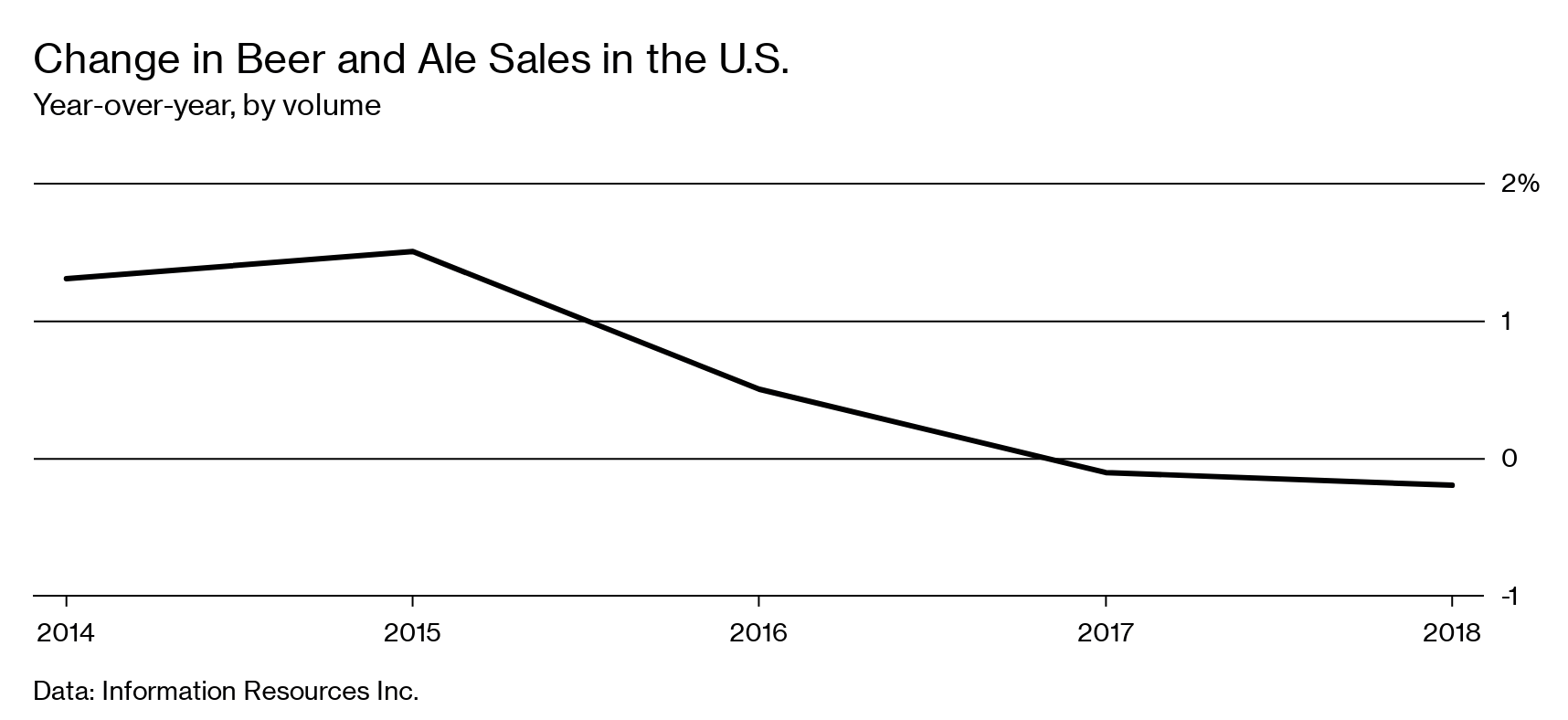 AB InBev Brews Up Elderflower Ale and Canned Cocktails for Growth