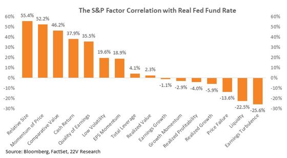 Wall Street Hails the Great Stock Rotation (Just Like Last Year)