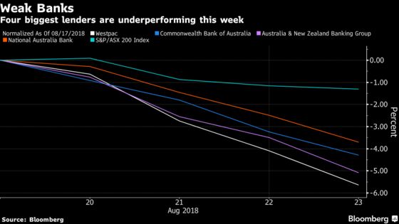 How Australian Political Turmoil Is Impacting Markets Down Under