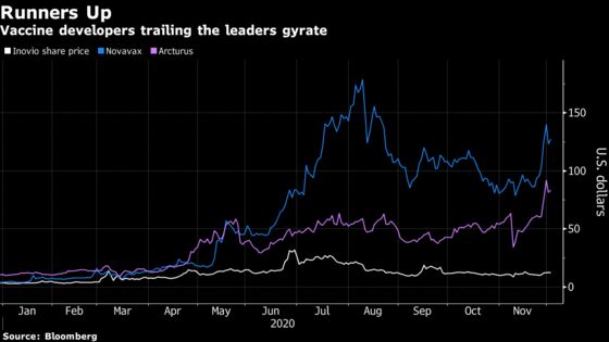 Vaccine-Tied Stocks Flail After U.K. Clears Pfizer-BioNTech Shot