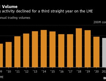relates to LME: Nickel Squeeze Threatens London Metal Exchange