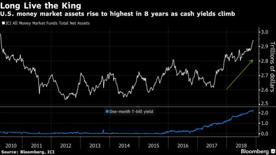 Big Bull Calls for Markets at Year-end Now Look Less Crazy