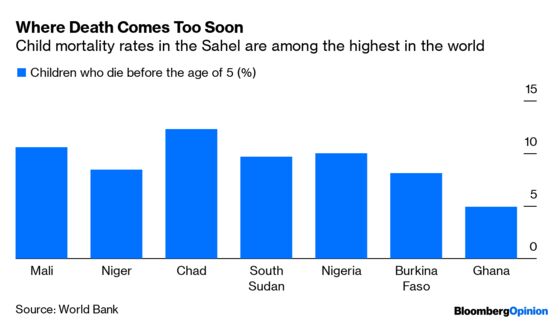 Africa’s Sahel Region Urgently Needs the World’s Help