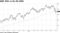 S&P 500 vs Its 50-DMA