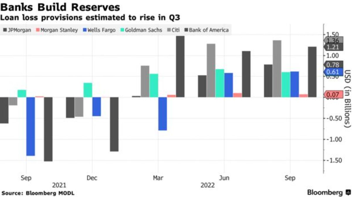 Recession Tops Risk List as Wall Street Set to Report Earnings - Bloomberg