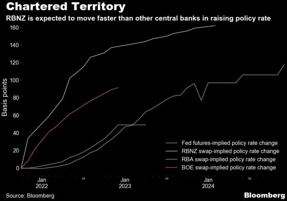 Traders Ramp Up U.K. Rate-Hike Bets on Bailey Inflation Warning