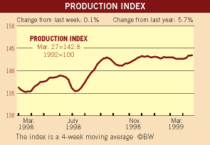BusinessWeek Index