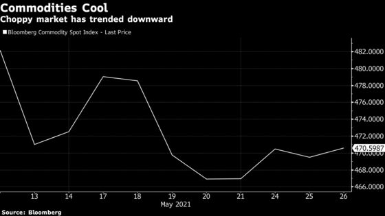 From Iron Ore to Corn, Commodities Cool With China in Focus