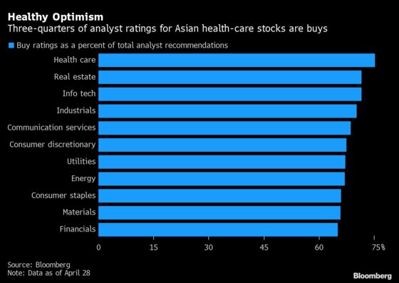 Analysts’ Buy Ratings Have Jumped to Peak in Asia: Taking Stock