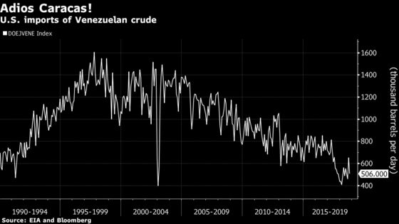 U.S. Sanctions on PDVSA Look Like a De Facto Oil Embargo