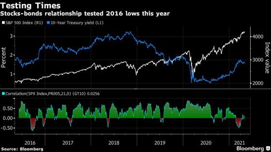 PGIM Sees Twin Forces of Stimulus Upending Stock-Bond Link