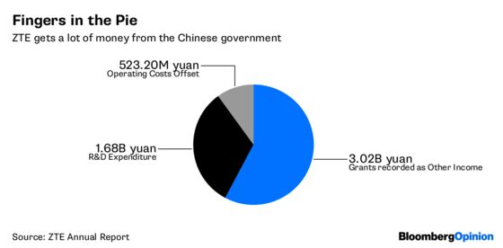 For Sale: U.S. Rule of Law. ZTE the First Customer