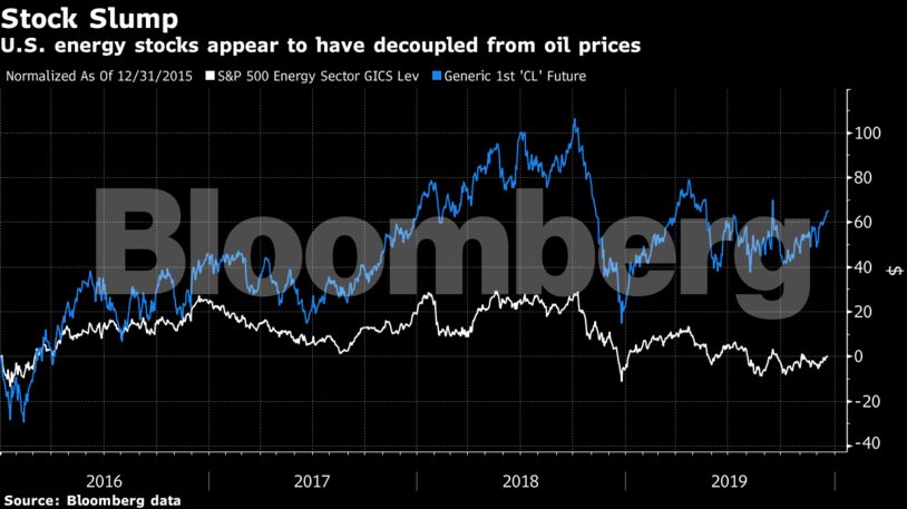 U.S. energy stocks appear to have decoupled from oil prices