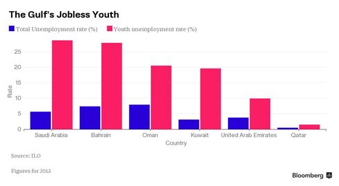 The Gulf's Jobless Youth