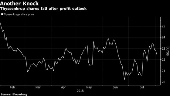 Activists Renew Push for Thyssenkrupp Overhaul After Profit Miss