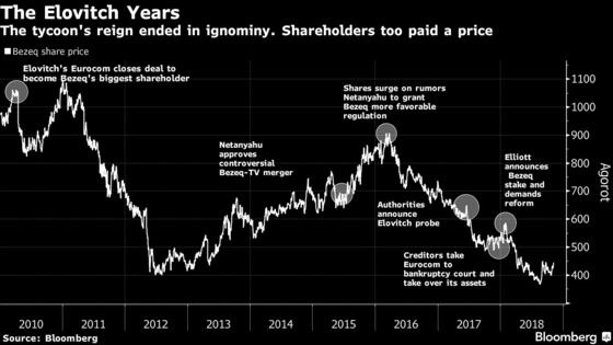 The Tycoons Ruled Israel. Then Came Billionaire Paul Singer