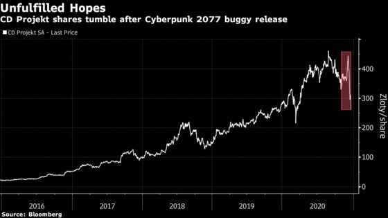 Sony, Microsoft Offer Cyberpunk Refunds After Player Complaints