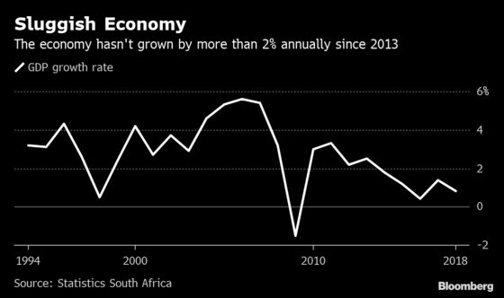 Ramaphosa’s Next Challenge: Picking a Team to Revive South Africa’s Economy