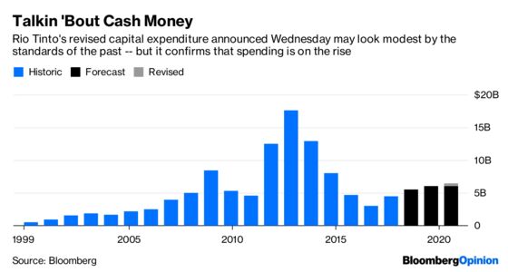 Why Shareholders Aren’t Loving Rio Tinto’s Cash Machine