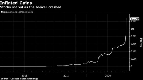 A Teeny-Tiny Debt Sale Breathes Life Into Venezuela’s Markets