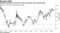 Spread betwwen the 10-year yield and policy rate remains high