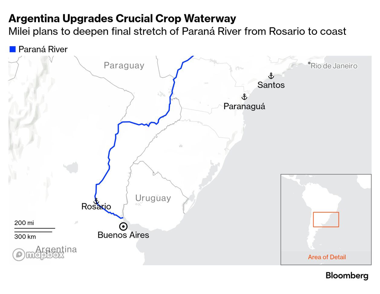 Argentina Exports: Milei Bets Deeper River Will Help Catch Up to Brazil -  Bloomberg
