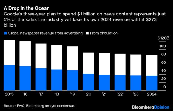 Can Google Fix the $108 Billion News Industry It Helped Break?
