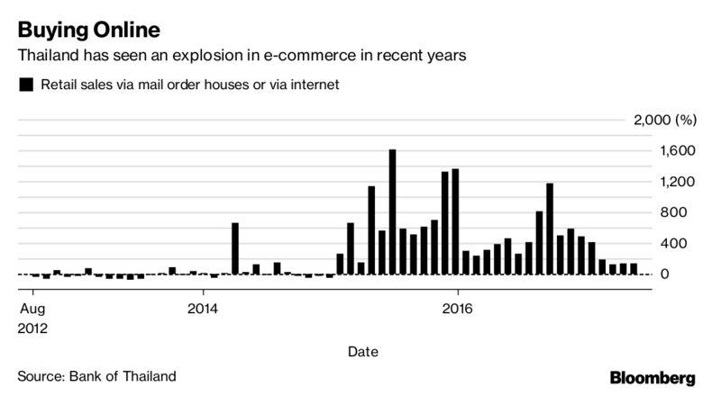 Image: Bloomberg