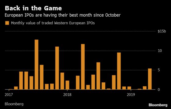 IPOs Are Fashionable Again. Beware of the Hangover: Taking Stock