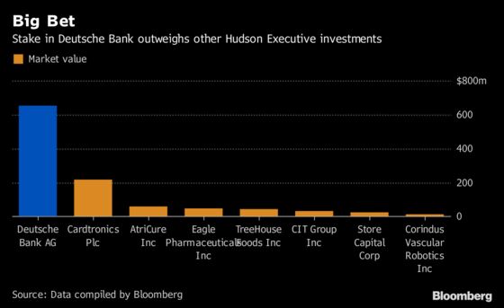 Ex-JPMorgan CFO, Now Activist, Bets Big on Deutsche Bank CEO