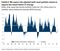 Risk adjusted returns