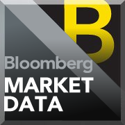 Gold Price Chart Bloomberg