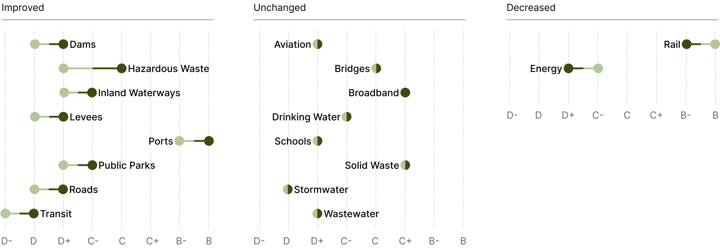 Grade Change<sup>10</sup>