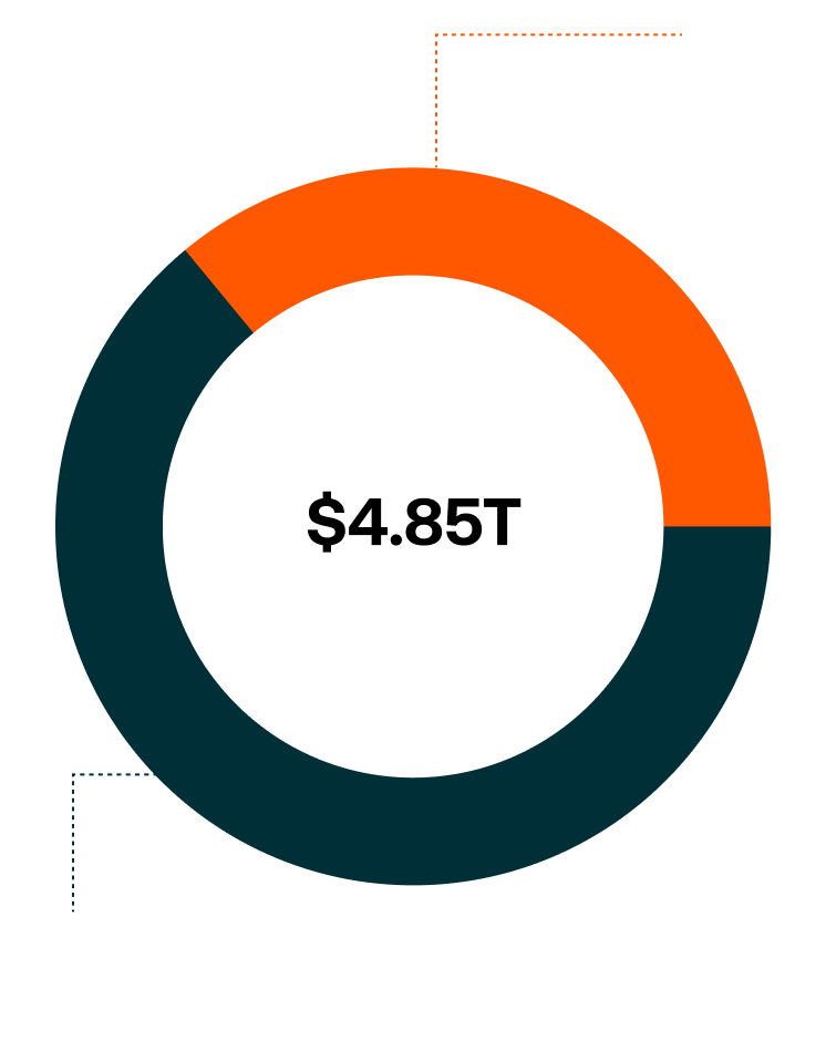 2035 Total Addressable Market for Global Humanoids Chart